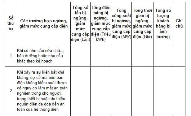 Biểu mẫu báo cáo tổng hợp thực hiện ngừng, giảm mức cung cấp điện hằng tháng