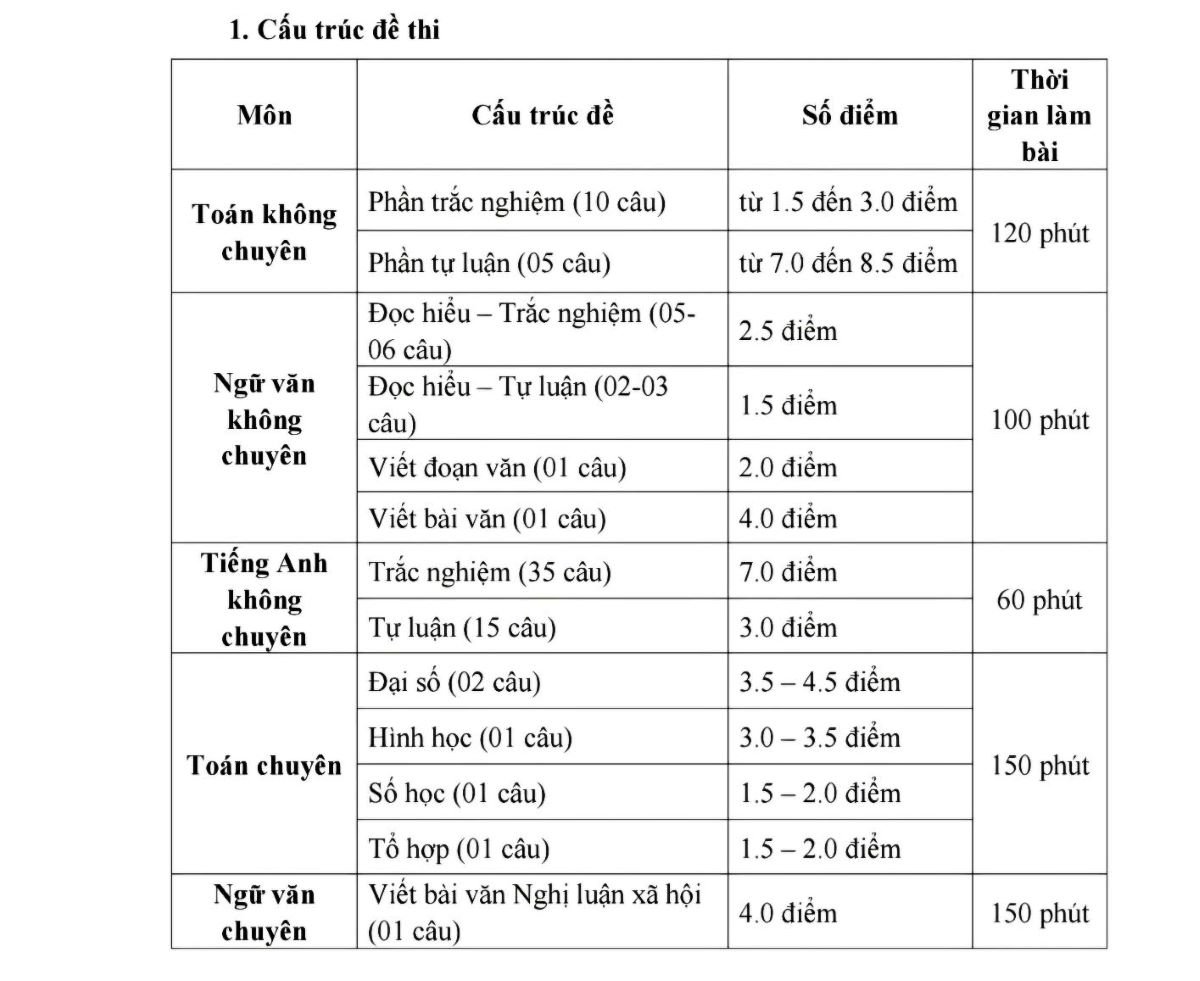 Cấu trúc đề thi lớp 10 