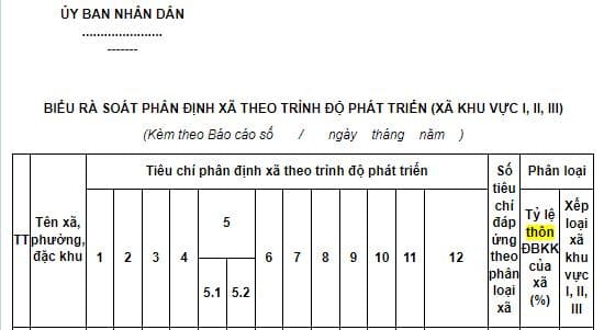 Biểu rà soát phân định xã theo trình độ phát triển (xã khu vực I, II, III)