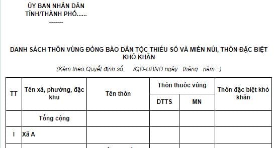 Danh sách thôn vùng đồng bào dân tộc thiểu số và miền núi, thôn đặc biệt khó khăn