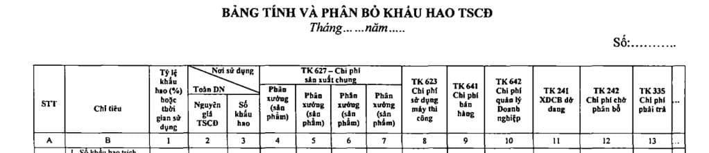 Bảng tính và phân bổ khấu hao tài sản cố định