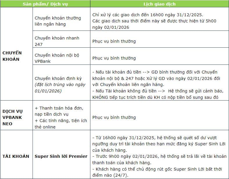Lịch nghỉ Tết Dương lịch 2026 Ngân hàng VPBank