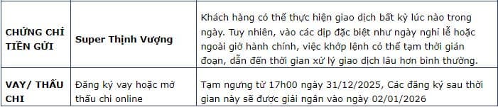 nghỉ Tết Dương lịch 2026 Ngân hàng VPBank