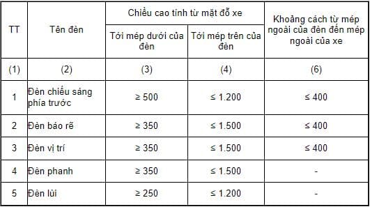 Vị trí lắp đặt các loại đèn