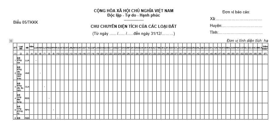 Mẫu biểu chu chuyển diện tích của các loại đất