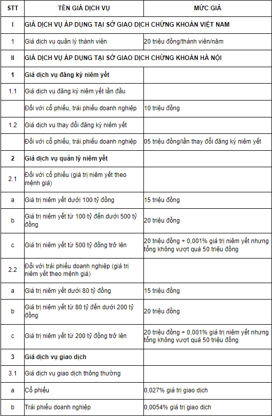 mức giá dịch vụ lĩnh vực chứng khoán tại Sở Giao dịch Chứng khoán Việt Nam
