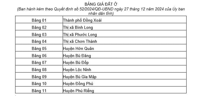 bảng giá đất Bình Phước 2025