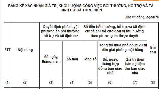 Mẫu bảng kê xác nhận giá trị khối lượng công việc bồi thường, hỗ trợ và tái định cư đã thực hiện theo Nghị định 99 như thế nào?
