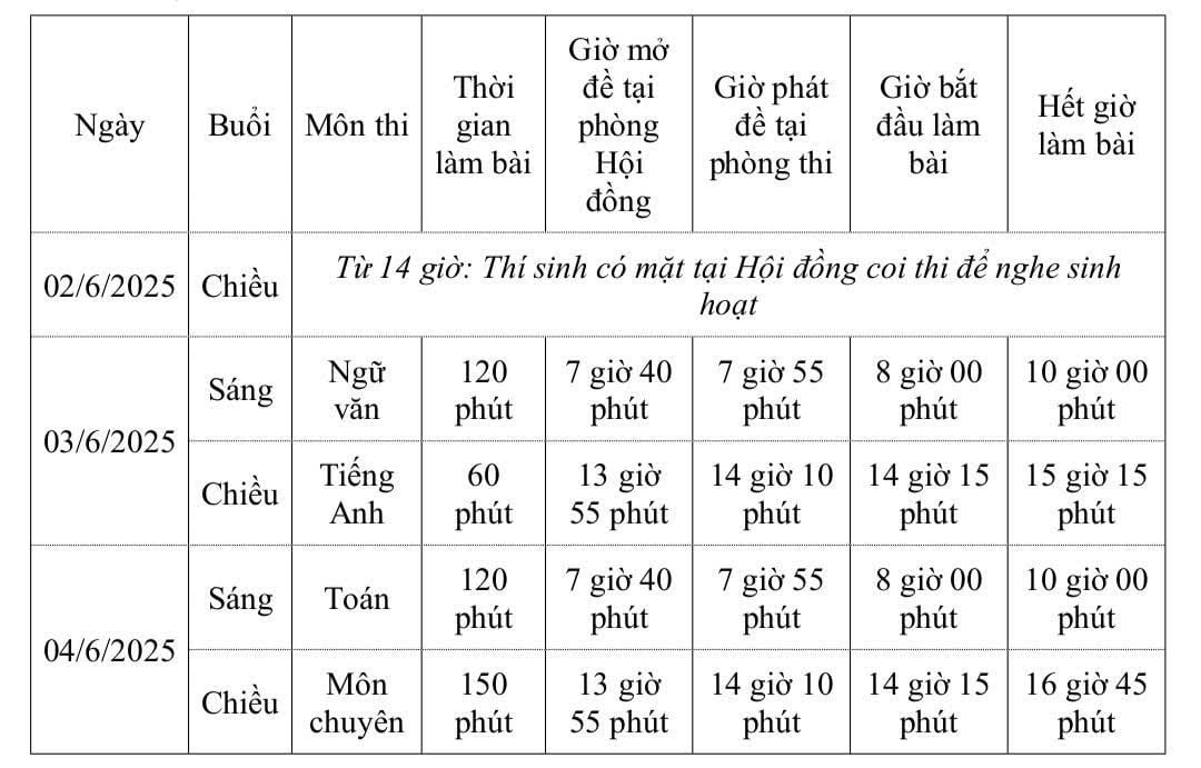 Lịch thi tuyển sinh lớp 10 năm 2025 An Giang