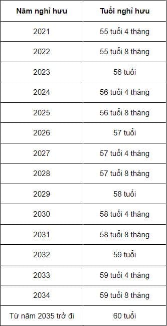 Tuổi nghỉ hưu