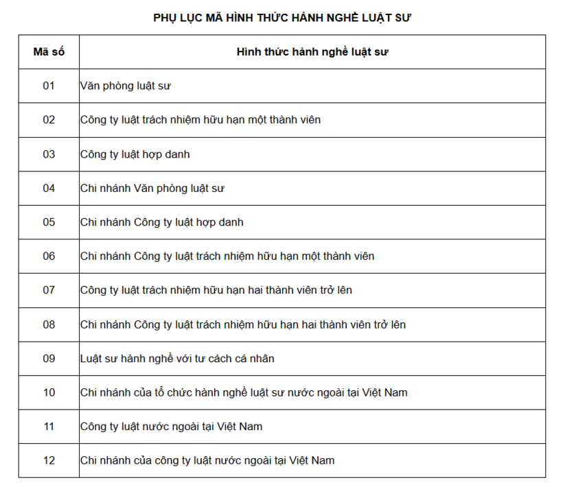 Đối với việc đánh số Giấy đăng ký hoạt động của tổ chức hành nghề luật sư
