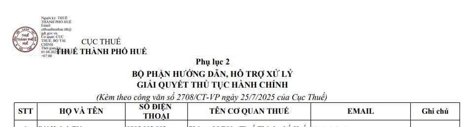 danh sách công chức thuế hỗ trợ người nộp thuế của Thuế thành phố Huế