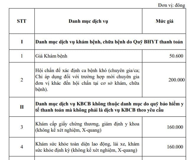 BỆNH VIỆN 175 CHUYÊN SÂU NHIỀU LĨNH VỰC Y TẾ VỚI ĐỘI NGŨ BÁC SĨ GIỎI