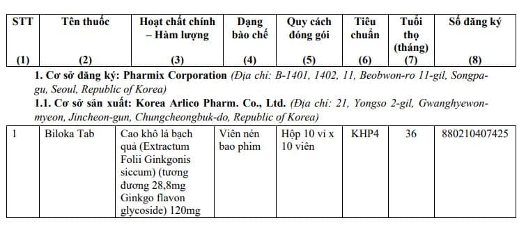 Danh mục 05 thuốc nước ngoài được cấp, gia hạn giấy đăng ký lưu hành tại Việt Nam