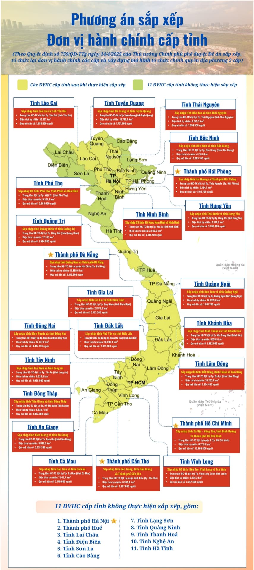 Bản đồ diện tích 34 tỉnh thành sau sáp nhập 2025?