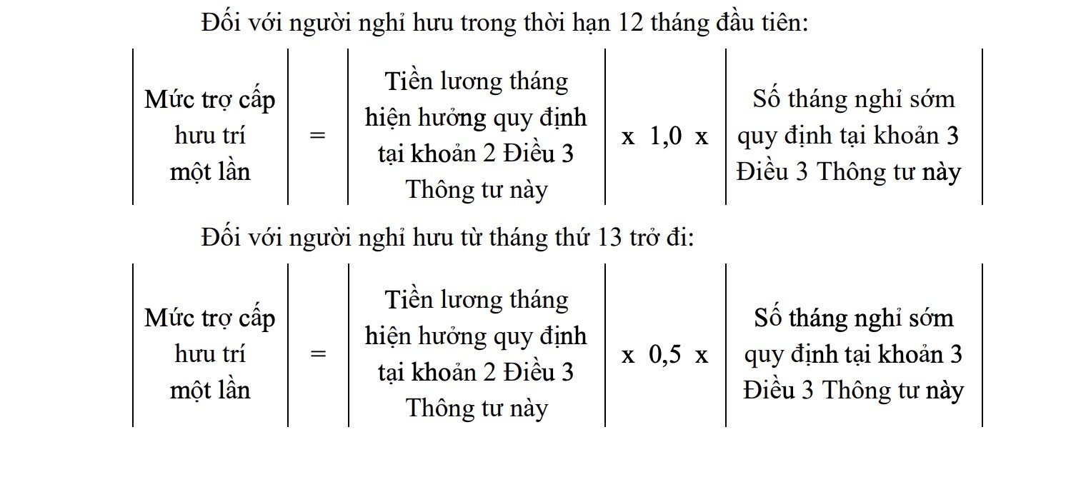 Nghỉ hưu trước tuổi 5 năm cán bộ được hưởng 3 khoản trợ cấp nào? Nghỉ hưu sớm có nên mua nhà ở xã hội NHS Complex Trung Văn?