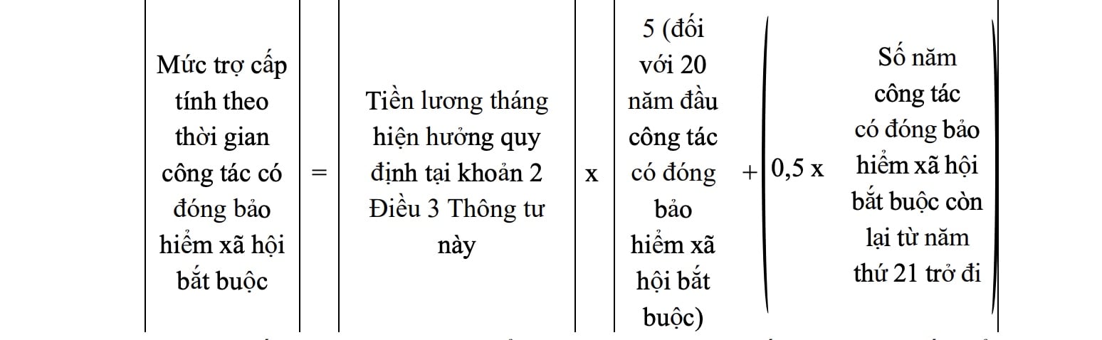 Nghỉ hưu trước tuổi 5 năm cán bộ được hưởng 3 khoản trợ cấp nào? Nghỉ hưu sớm có nên mua nhà ở xã hội NHS Complex Trung Văn?