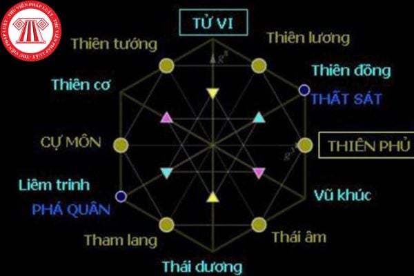 Giải mã Ý nghĩa các sao trong tử vi – Xem sao tốt sao xấu tử vi trước khi quyết định Mua chung cư Valencia Garden