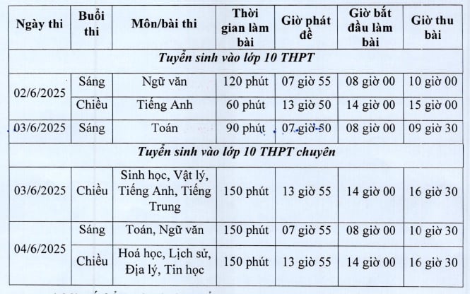Full đề thi đáp án vào lớp 10 môn Toán, Văn, Anh tỉnh Yên Bái 2025 chi tiết như thế nào?