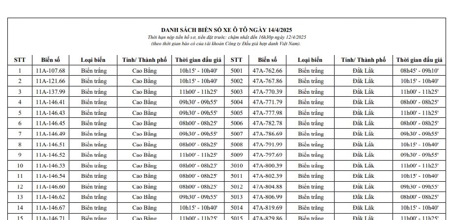 Danh sách biển số xe đấu giá trực tuyến chính thức ngày 14/04/2025?