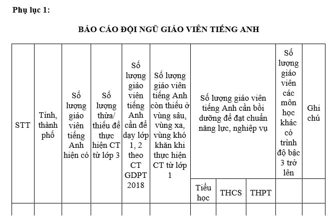 Tải Mẫu báo cáo đội ngũ giáo viên tiếng Anh theo Công văn 1116 năm 2025?