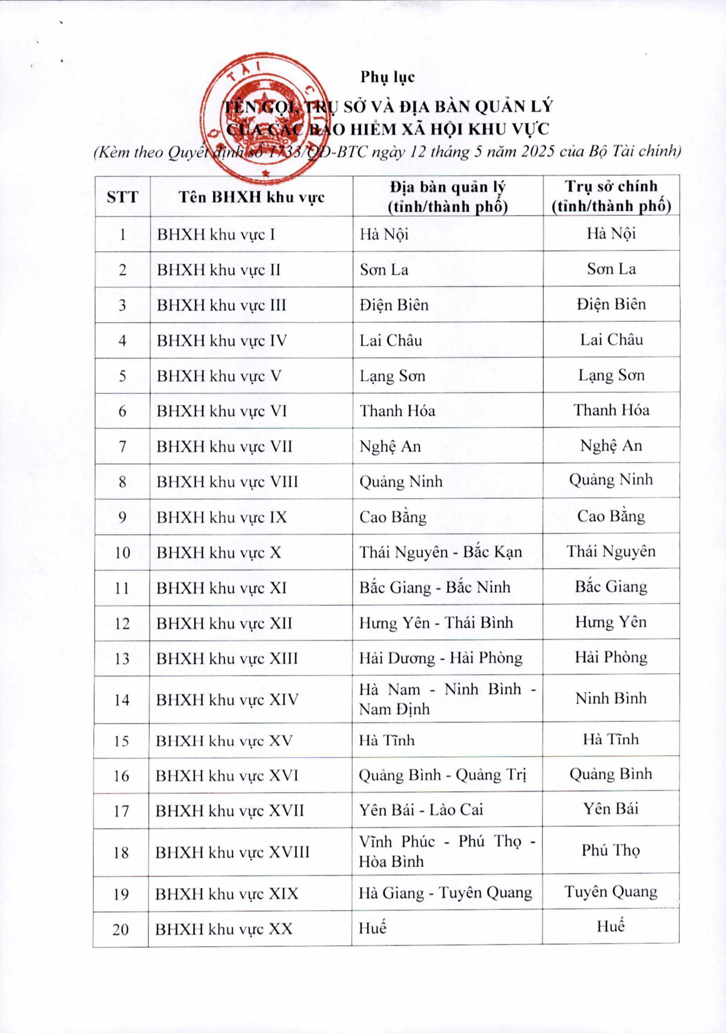 BHXH khu vực 26 từ 12 05 2025 ở đâu, tỉnh thành nào quản lý?