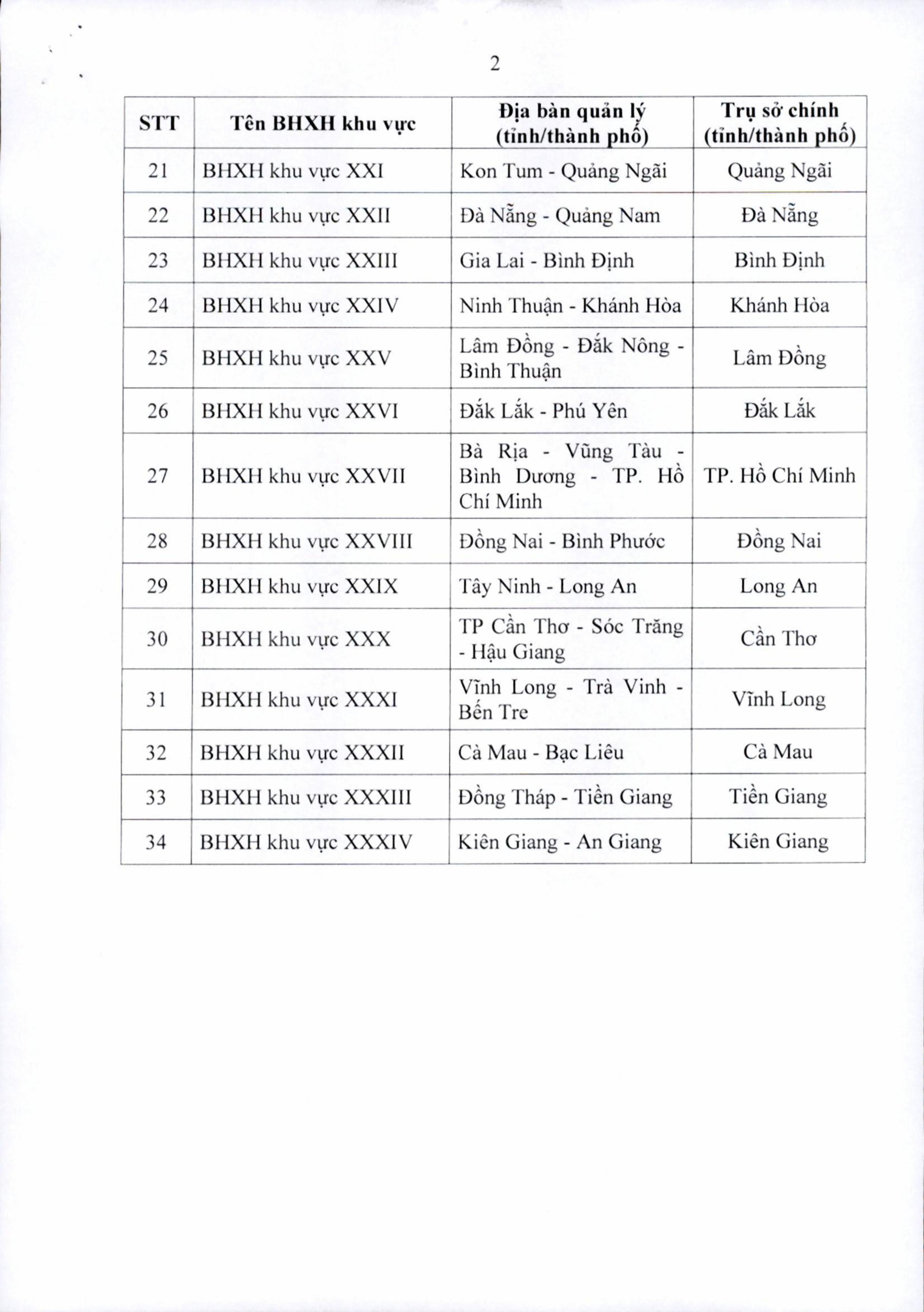BHXH khu vực 26 từ 12 05 2025 ở đâu, tỉnh thành nào quản lý?