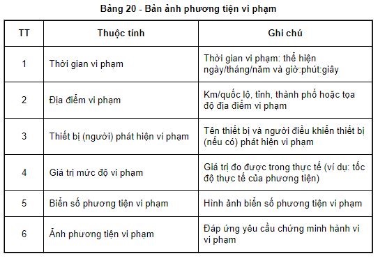 Bảng 20 - Bản ảnh phương tiện vi phạm