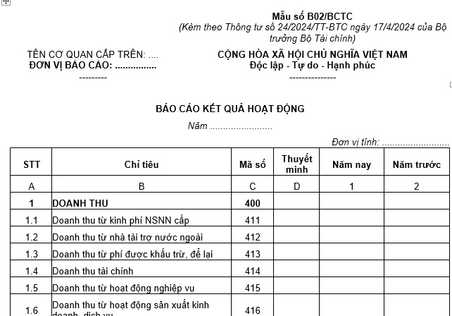 Hướng dẫn lập bảng báo cáo kết quả hoạt động Mẫu số B02/BCTC tại Thông tư 24 như thế nào?