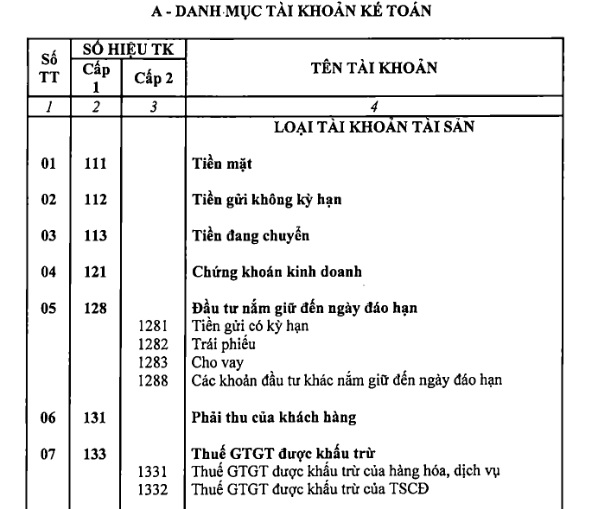 Hệ thống tài khoản kế toán theo Thông tư 99/2025/TT-BTC thay thế Thông tư 200 chi tiết ra sao?