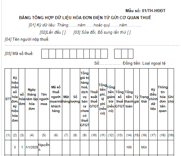 bảng tổng hợp dữ liệu hóa đơn điện tử 2025