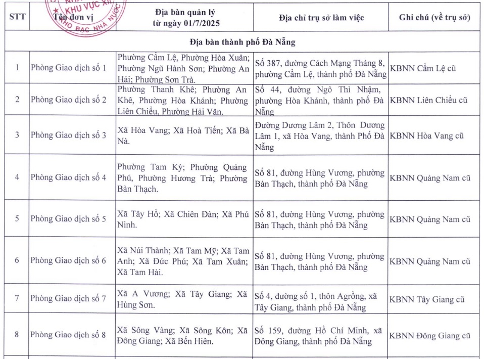https://cdn.thuvienphapluat.vn/uploads/Hoidapphapluat/2025/NTKL/01082025/da-nang-1.jpg