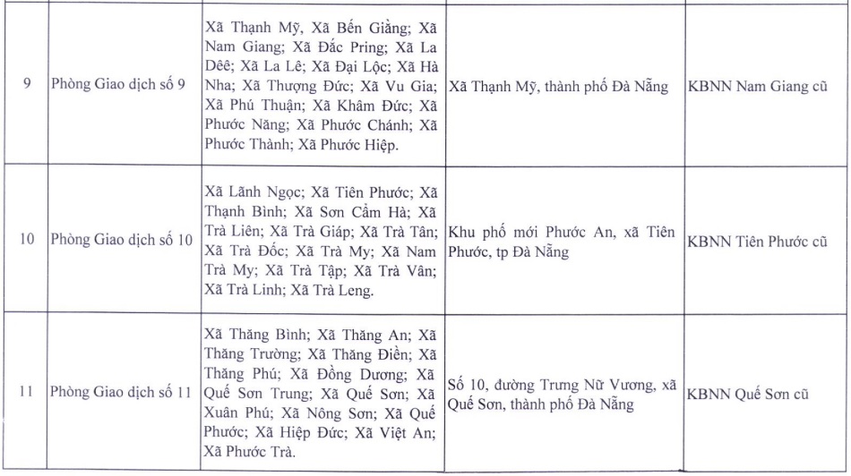 https://cdn.thuvienphapluat.vn/uploads/Hoidapphapluat/2025/NTKL/01082025/da-nang-2.jpg