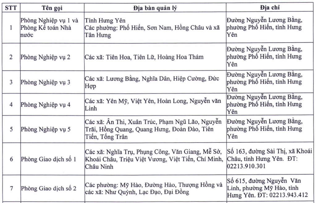 https://cdn.thuvienphapluat.vn/uploads/Hoidapphapluat/2025/NTKL/01082025/hung-yen-1.jpg