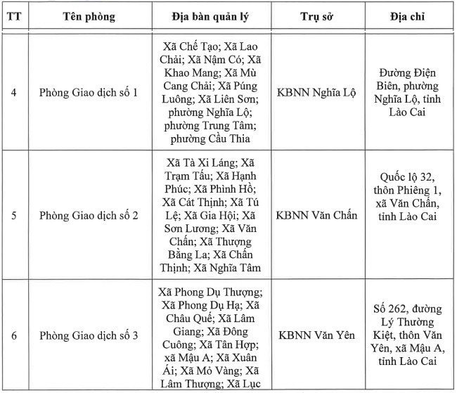 https://cdn.thuvienphapluat.vn/uploads/Hoidapphapluat/2025/NTKL/01082025/pgd-3.jpg