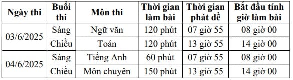 https://cdn.thuvienphapluat.vn/uploads/Hoidapphapluat/2025/NTKL/04032025/lich-thi.jpg