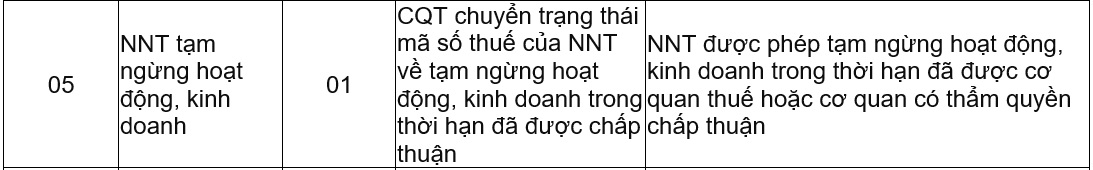https://cdn.thuvienphapluat.vn/uploads/Hoidapphapluat/2025/NTKL/04062025/stt5.jpg