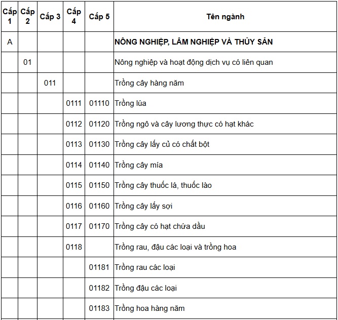 https://cdn.thuvienphapluat.vn/uploads/Hoidapphapluat/2025/NTKL/04122025/ma-0118.jpg