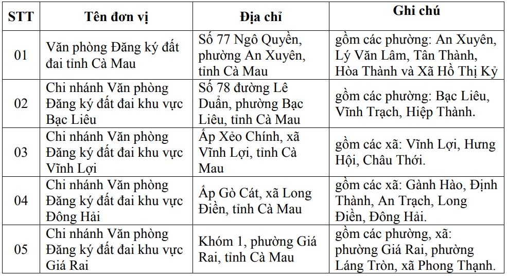 https://cdn.thuvienphapluat.vn/uploads/Hoidapphapluat/2025/NTKL/05082025/ca-mau.jpg