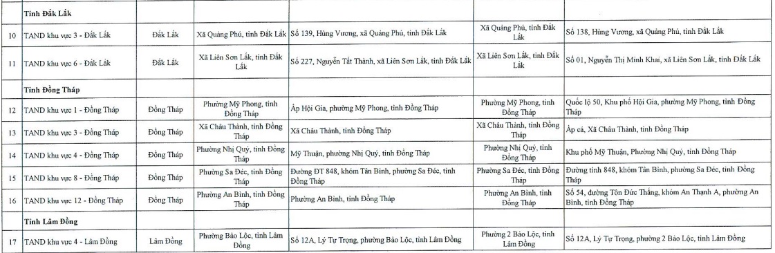 https://cdn.thuvienphapluat.vn/uploads/Hoidapphapluat/2025/NTKL/05122025/s-2.jpg
