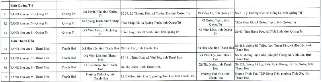 https://cdn.thuvienphapluat.vn/uploads/Hoidapphapluat/2025/NTKL/05122025/s-4.png
