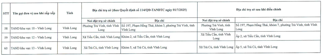 https://cdn.thuvienphapluat.vn/uploads/Hoidapphapluat/2025/NTKL/05122025/s-7.png