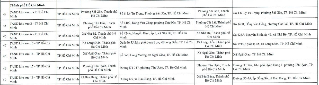 https://cdn.thuvienphapluat.vn/uploads/Hoidapphapluat/2025/NTKL/05122025/tand-kv-1.jpg