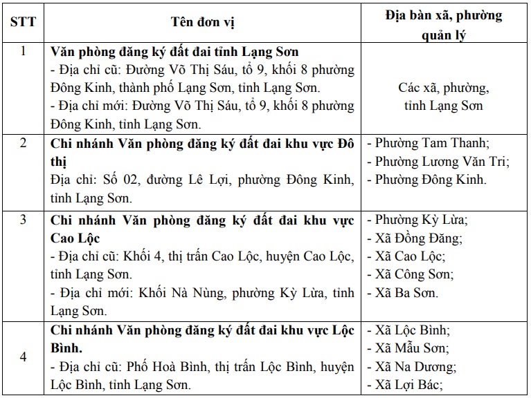 https://cdn.thuvienphapluat.vn/uploads/Hoidapphapluat/2025/NTKL/06082025/ls-1.jpg