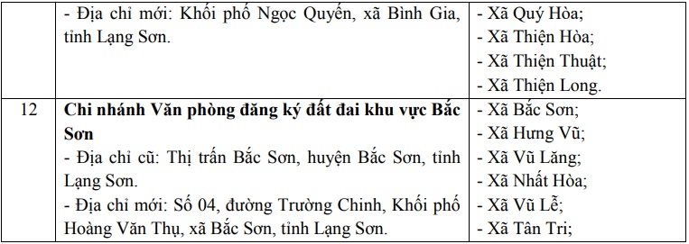 https://cdn.thuvienphapluat.vn/uploads/Hoidapphapluat/2025/NTKL/06082025/ls-4.jpg