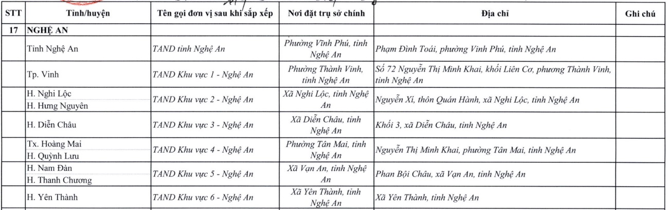 https://cdn.thuvienphapluat.vn/uploads/Hoidapphapluat/2025/NTKL/06082025/t-na.jpg