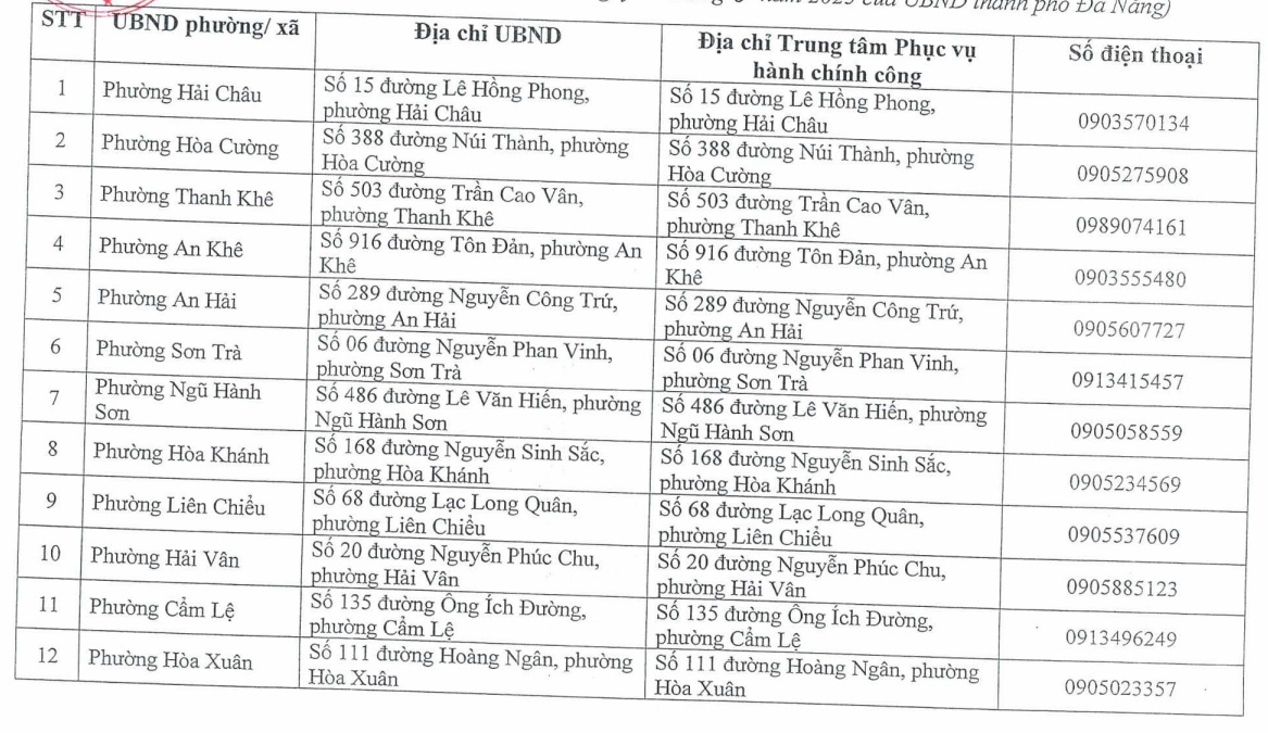 https://cdn.thuvienphapluat.vn/uploads/Hoidapphapluat/2025/NTKL/08082025/h-1.jpg