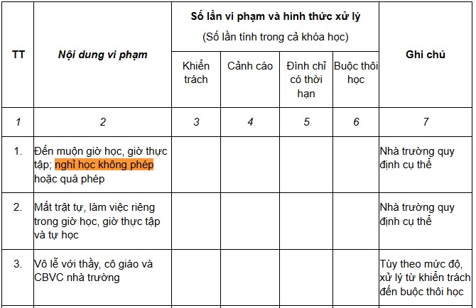 https://cdn.thuvienphapluat.vn/uploads/Hoidapphapluat/2025/NTKL/09042025/nghi-hoc.jpg