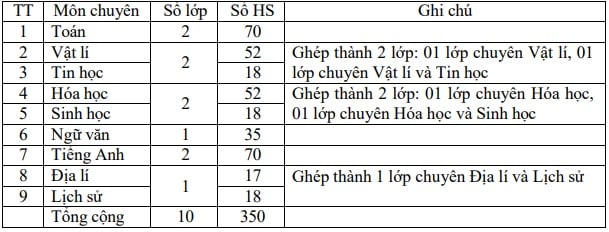 https://cdn.thuvienphapluat.vn/uploads/Hoidapphapluat/2025/NTKL/11032025/note.jpg