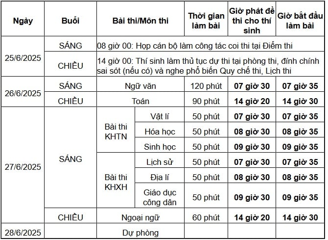 https://cdn.thuvienphapluat.vn/uploads/Hoidapphapluat/2025/NTKL/12042025/tm1.jpg